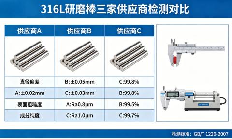 同样316L研磨棒，3家货到手一测差距不小