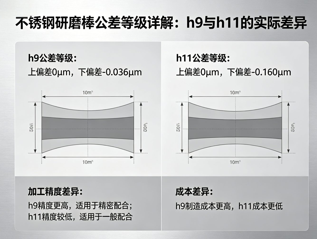 不锈钢研磨棒公差等级详解：h9与h11的实际差异