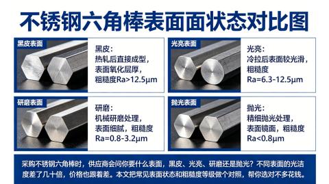 不锈钢六角棒表面光洁度等级对照 Ra0.2到Ra12.5 哪种适合你的零件